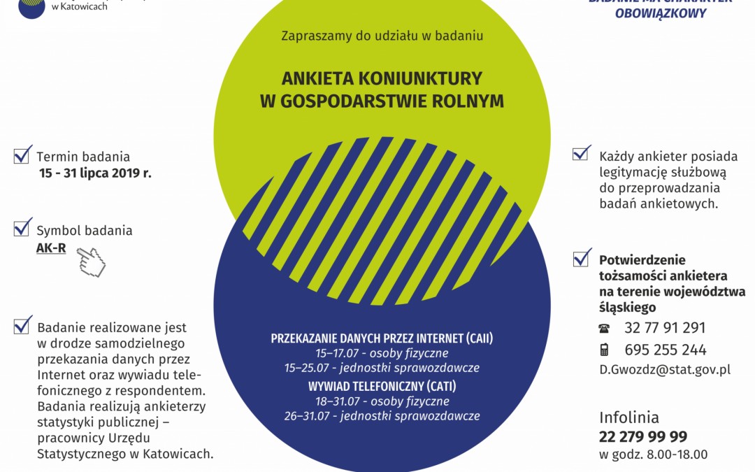 Ankieta koniunktury w gospodarstwie rolnym