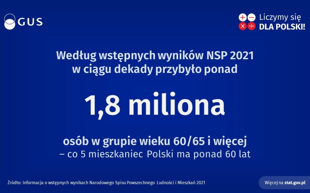 Wstępne wyniki Narodowego Spisu Powszechnego Ludności i Mieszkań 2021