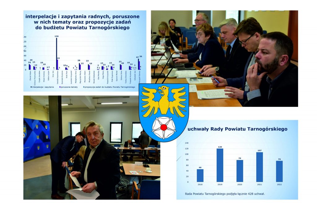 Kolaż zdjęć. Wykres w lewym górnym rogu i zdjęcia przedstawiające powiatowych radnych podczas sesji. Na środku logo powiatu.