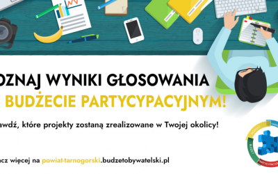 Wyniki głosowania w Budżecie Partycypacyjnym na rok 2026 już są!